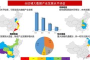 大数据行业就业分析报告