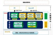 统计建模大数据应用类