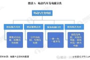 1.充电桩类型