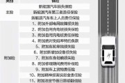 新能源车险报价