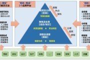 政策决策模型的案例
