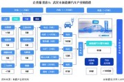 武汉市新能源汽车产业协会
