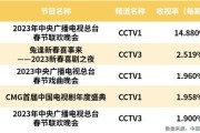 央视虎年春晚明星大数据分析