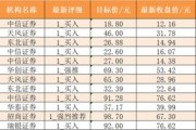 芜湖新能源底薪多少钱一个月