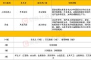 新能源风电龙头股票