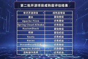 大数据开源框架和开源社区是什么