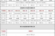 铜川大数据产业园优惠