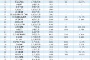 新能源汽配排名前十的公司