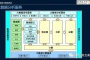大数据智能分析的核心是