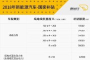 中国新能源车补贴政策