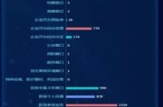税务助力大数据企业发展