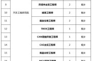 浙江新吉奥新能源汽车