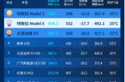 新能源车公里数怎么算