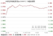 新能源电车要什么驾照