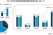 大数据平台作用效果