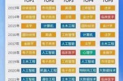 大数据技术学物理吗