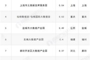 大数据产业园规划方案