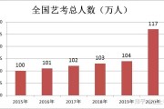 艺术生报考大数据