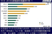 新能源4月销量2023