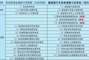 新能源车险在哪里买好一点