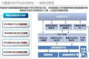 大数据应用案例之音乐