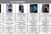 研究目的