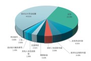 大数据对法律的挑战