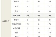 新能源汽车起火率统计