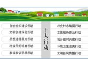 大数据在城市治理中的案例