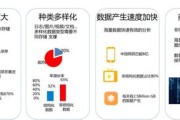 大数据海量性