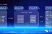 大数据查征信系统源码