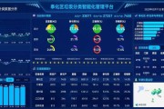 宝安数字智慧环卫大数据