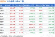 腾讯概念股板块走势分析