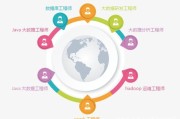 大数据与智能技术专业就业