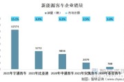 新能源车的趋势分析