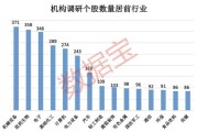 查调研大数据的平台有哪些呢