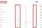 淘宝大数据金融感想