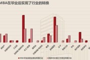 男生大专学大数据与会计怎么样