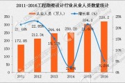 工业工程大数据
