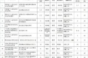 广东省新能源车补贴标准