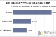 大数据技术专业专科学校排名