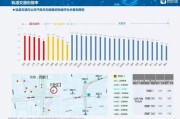交通大数据及应用