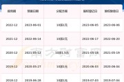 赞宇科技被谁借壳？