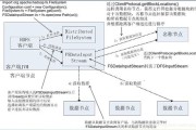 大数据原理与技术电子书