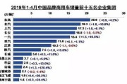 中国汽车大数据