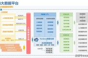 大数据如何做好个人信息保护