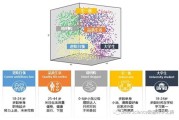 大数据赋能政务服务