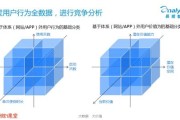 迅雷数据分析面试