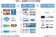 中国新能源产业发展现状及前景分析