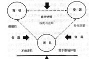 大数据创业成功的例子